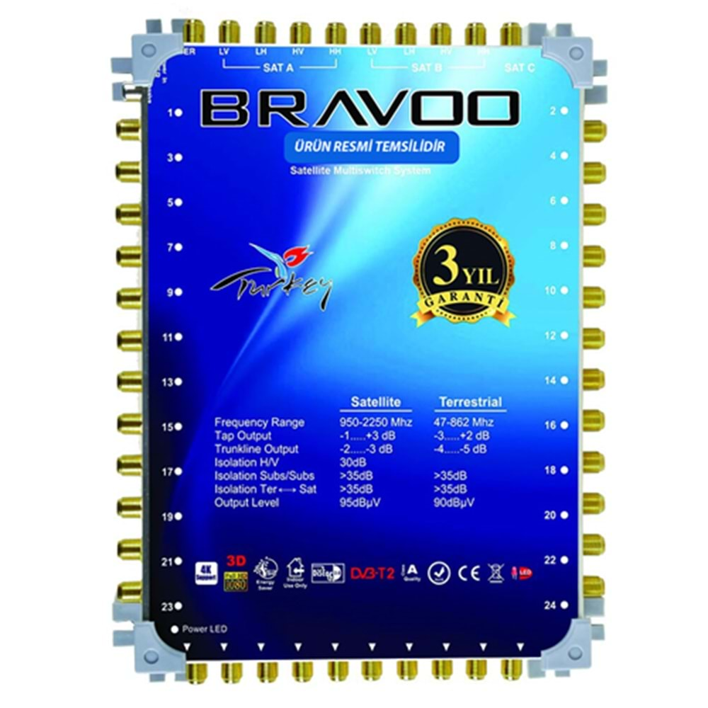 BRAVOO 10/32 MULTİSTWICH SANTRAL SONLU